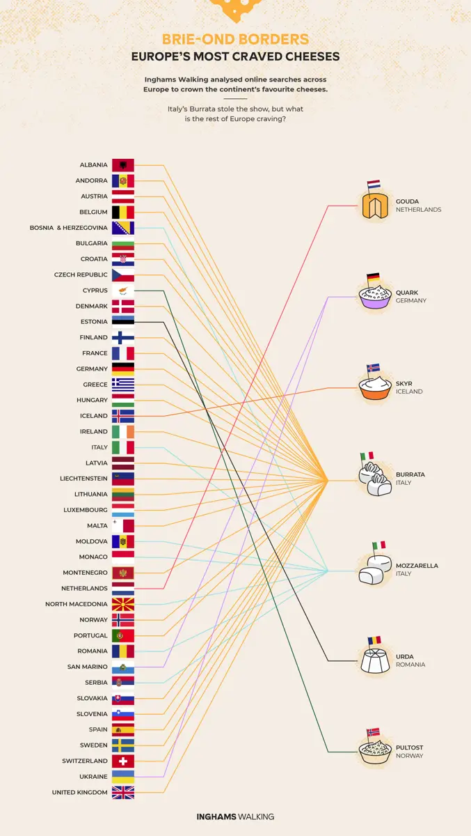 Europe's most craved cheeses
